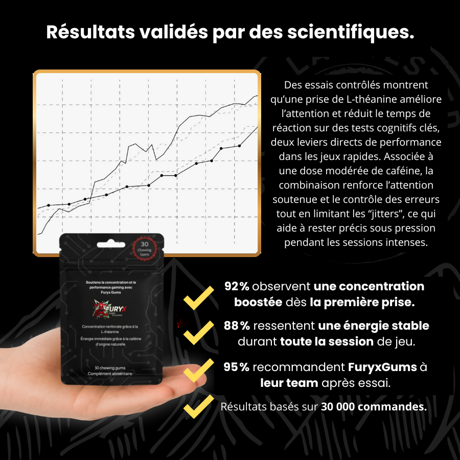 Furyx Gums