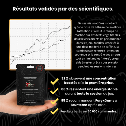 Furyx Gums